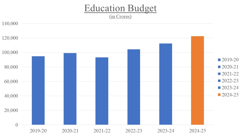 MBA vs MCA