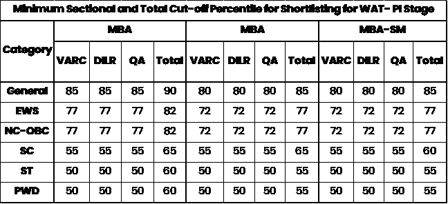 tabledata