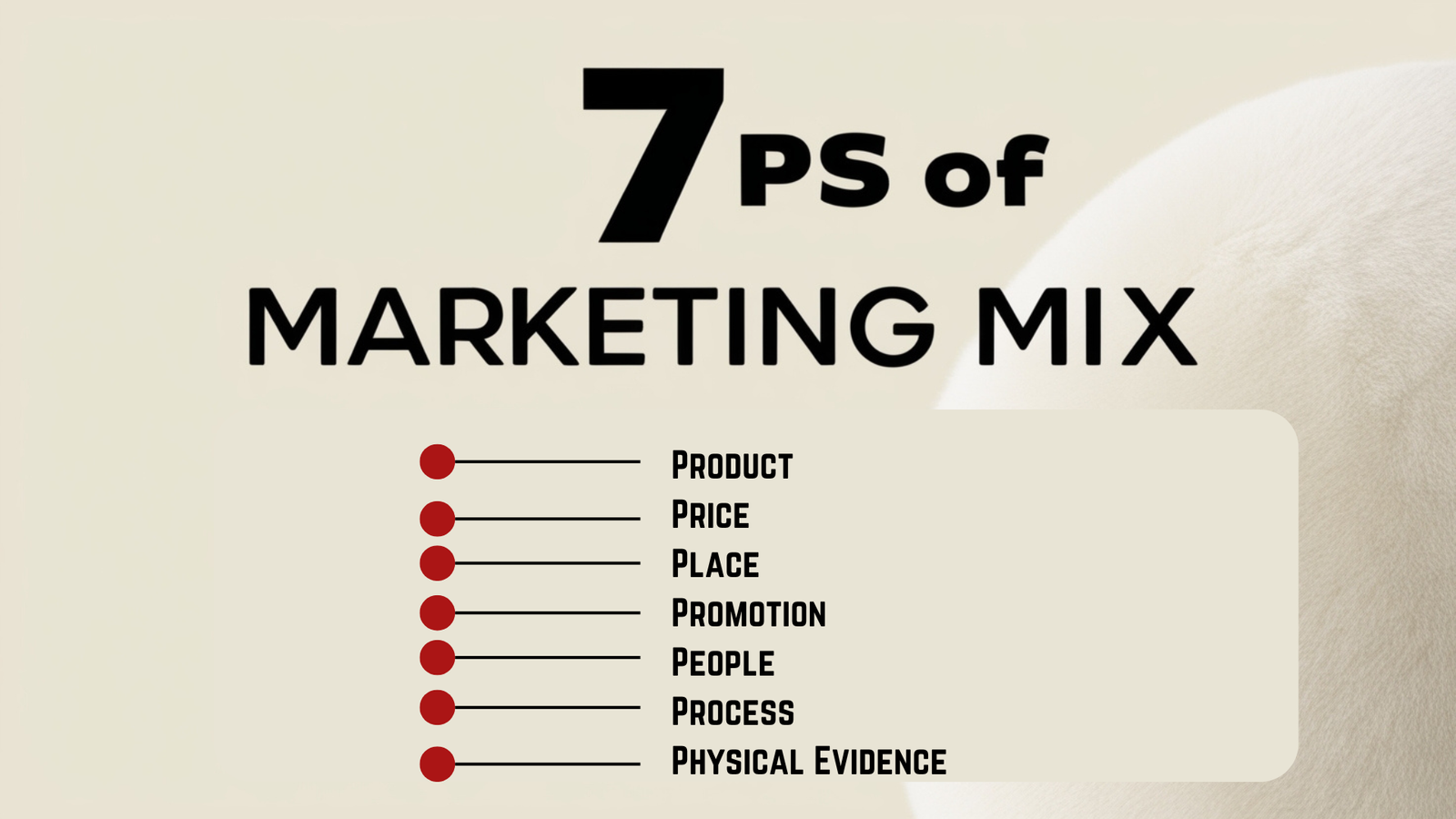 7 Ps Of Marketing Mix