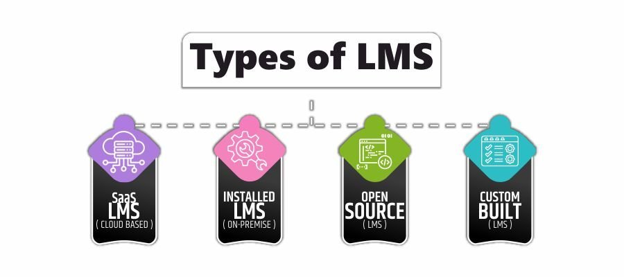 TYPES OF LMS