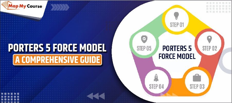 Porter’s 5 Forces Model: A Comprehensive Guide with Real-World Examples