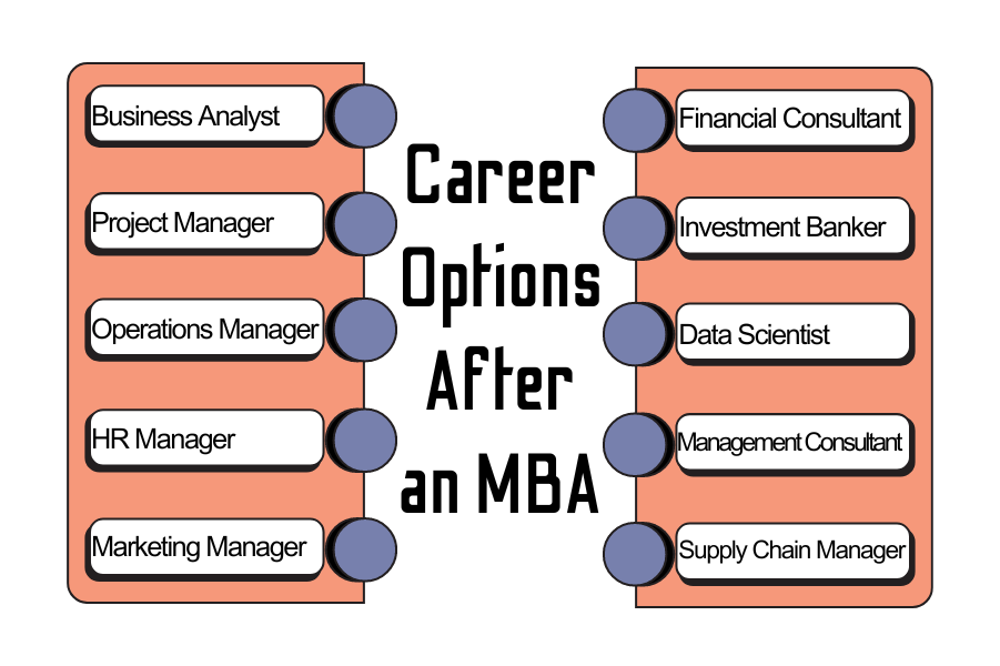 Opportunities after Online MBA