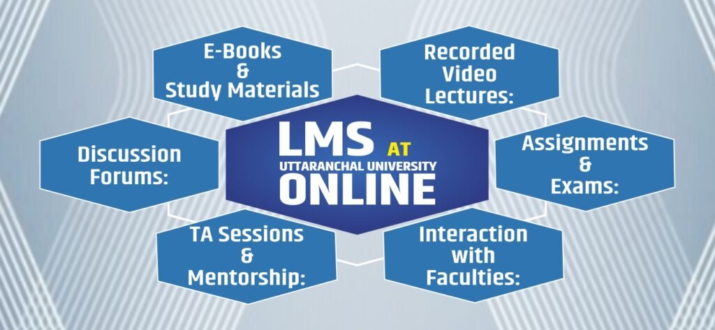 LMS of Online Uttaranchal University