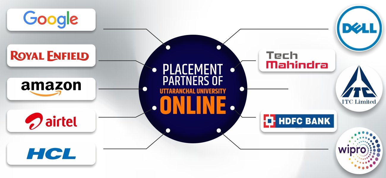 Placement partners of Uttaranchal University Online