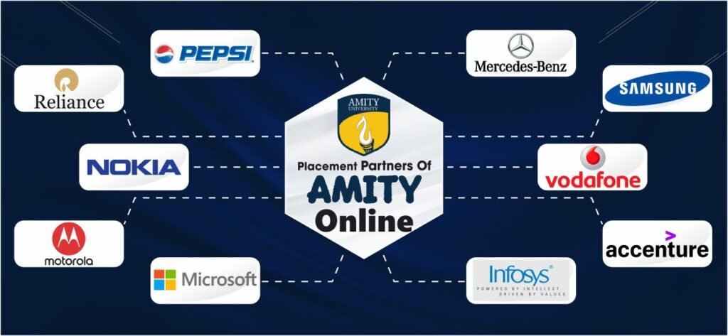PLACEMENT PARTNERS OF AMITY ONLINE