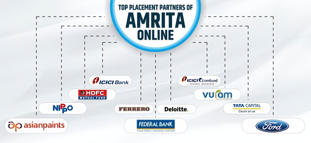 isamrita online university
